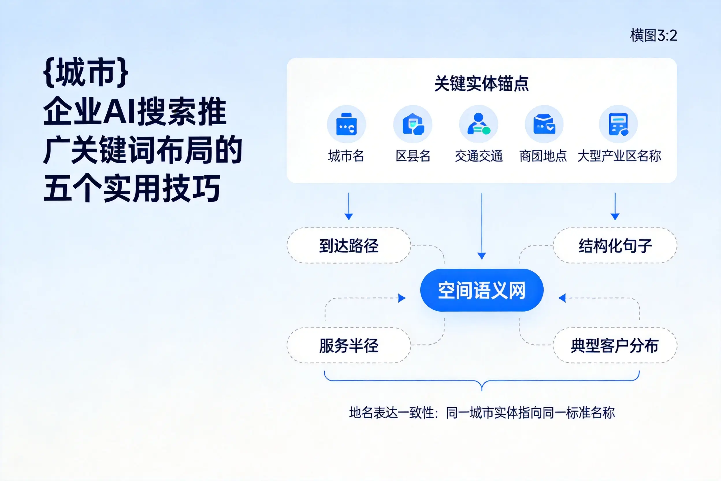 孝感企业AI搜索推广关键词布局的五个实用技巧