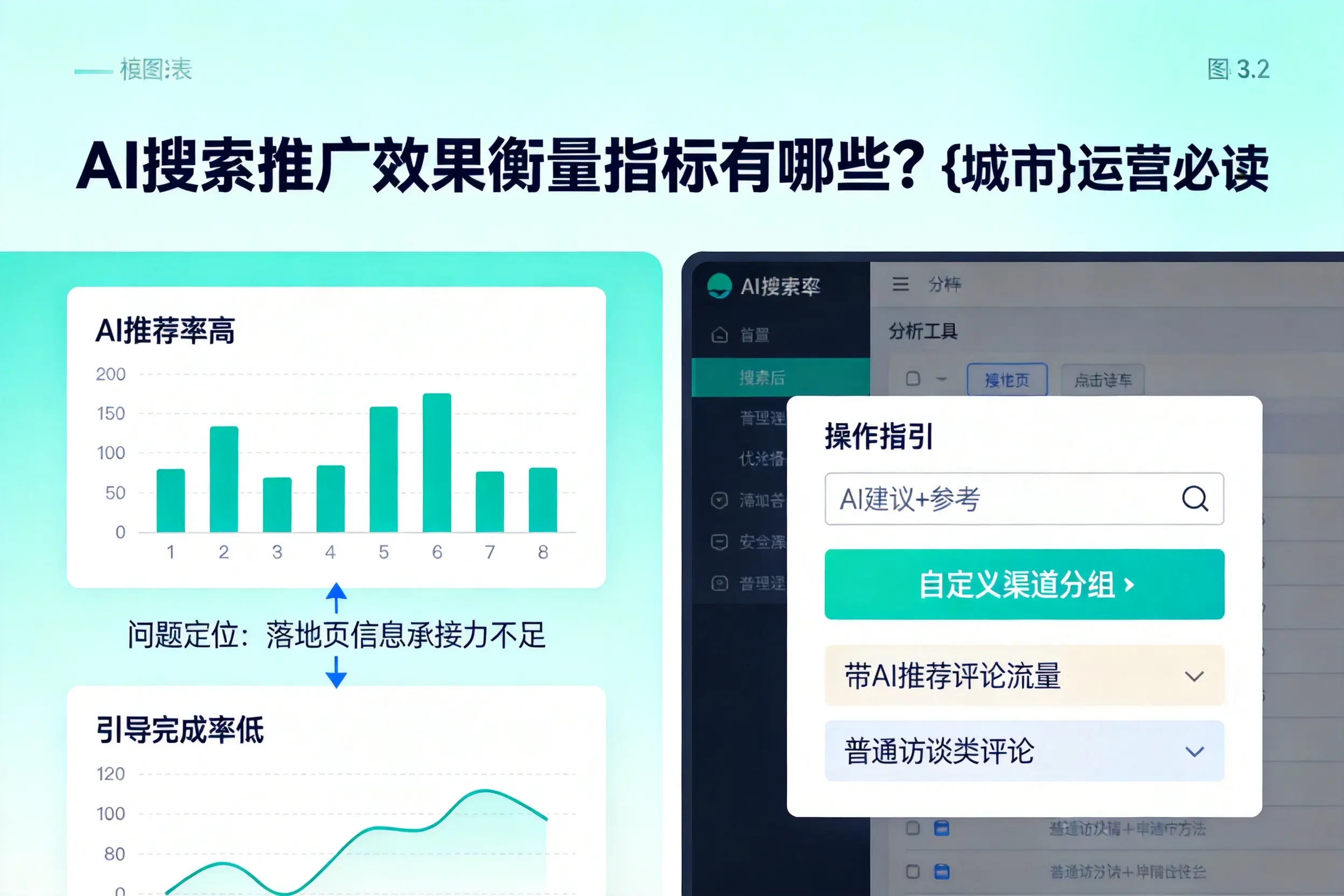 AI搜索推广效果衡量指标有哪些?孝感运营必读