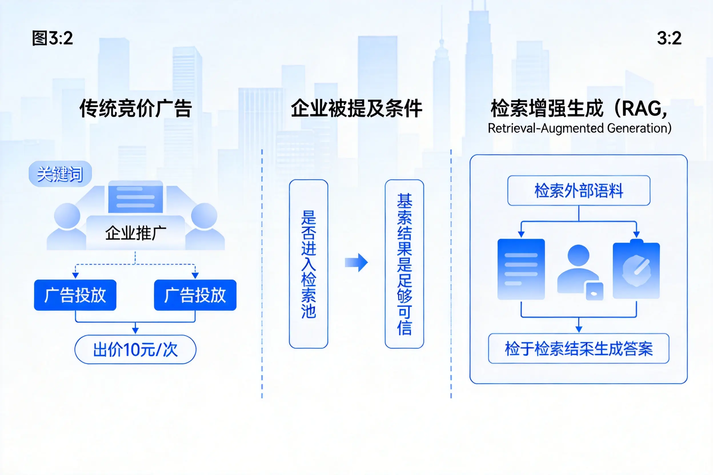 孝感企业AI搜索推广能否替代传统竞价广告投放