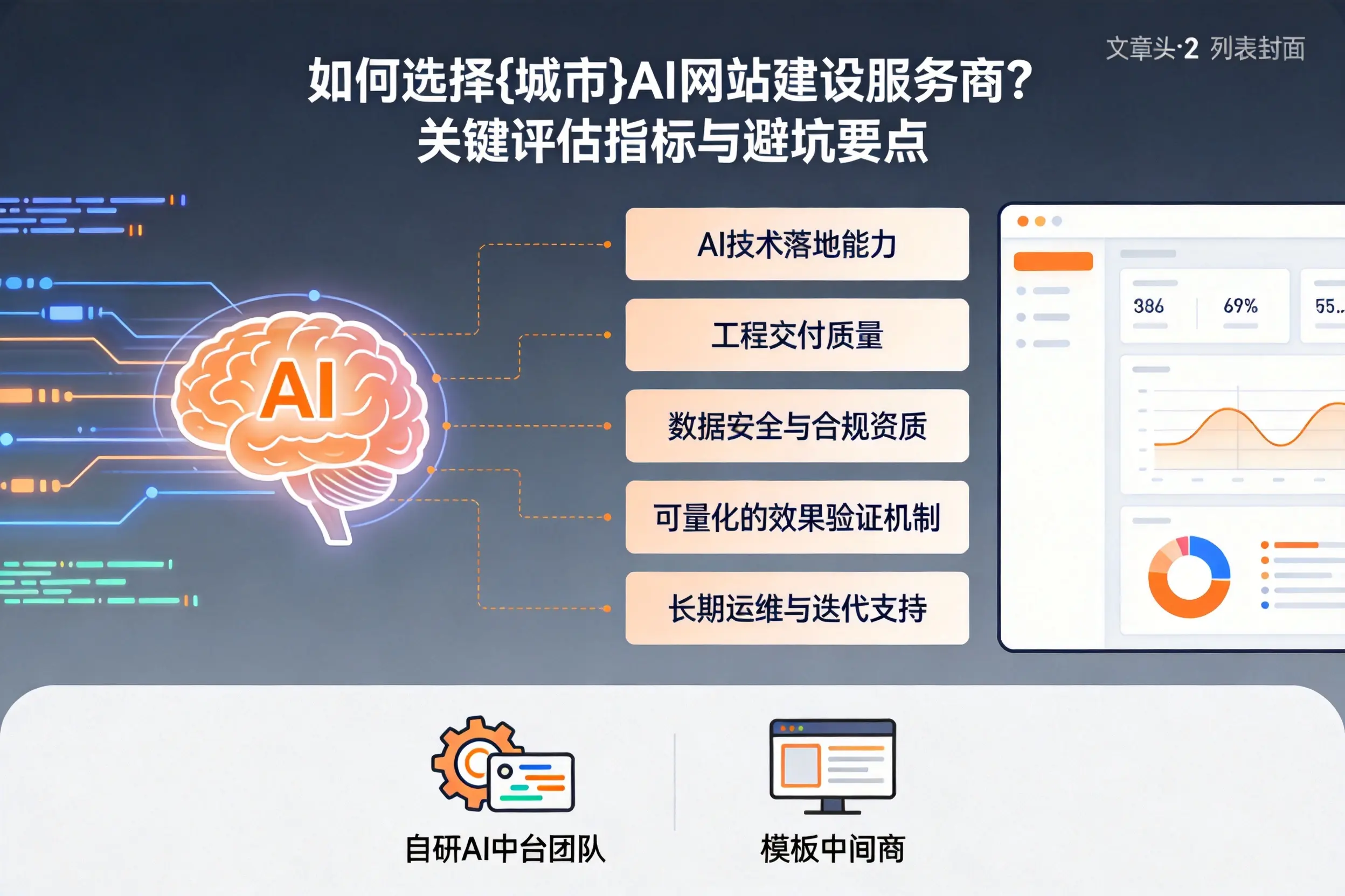 如何选择孝感AI网站建设服务商？关键评估指标与避坑要点