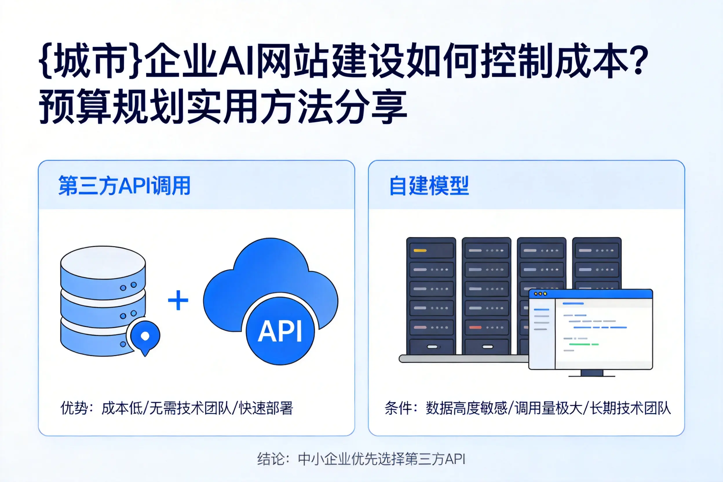 孝感企业AI网站建设如何控制成本？预算规划实用方法分享