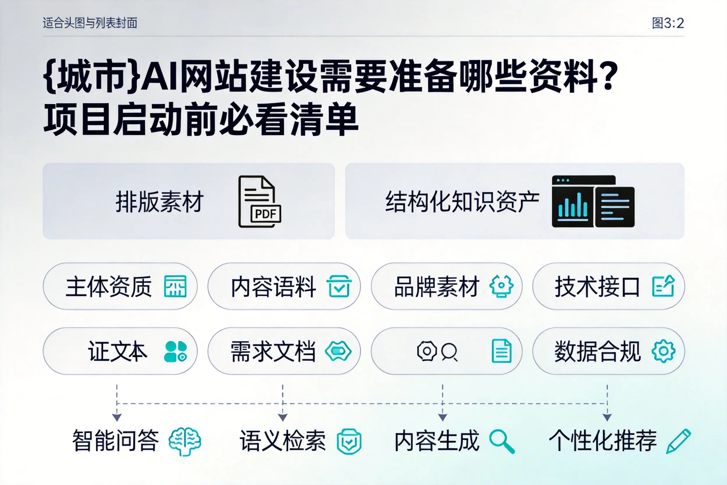 孝感AI网站建设需要准备哪些资料？项目启动前必看清单