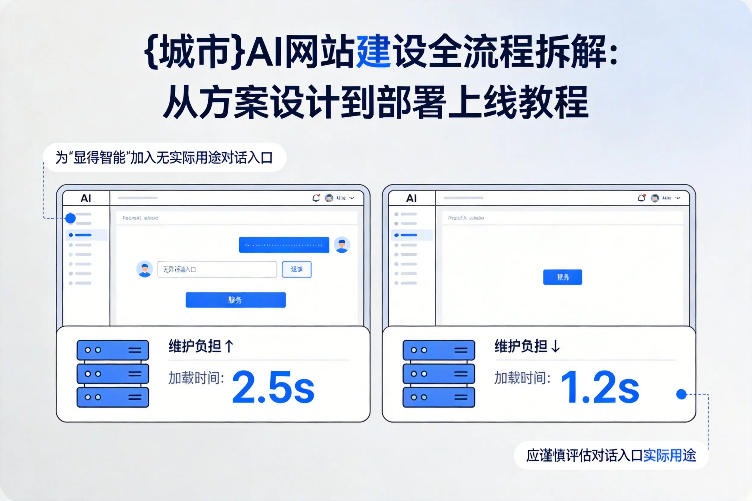 孝感AI网站建设全流程拆解:从方案设计到部署上线教程