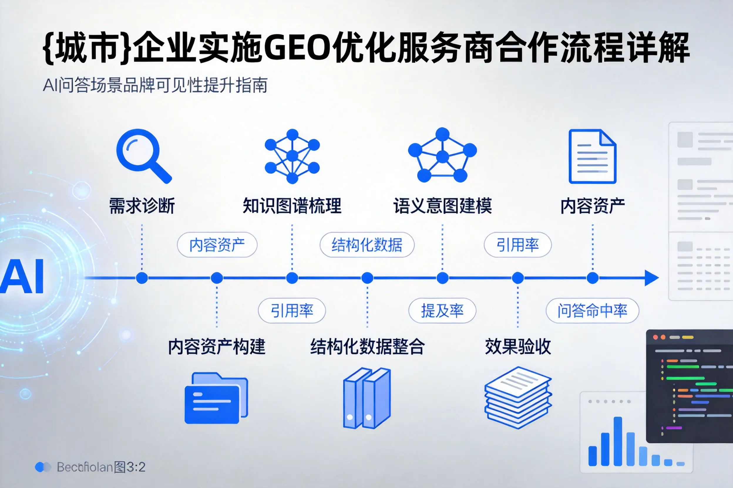 孝感企业实施GEO优化服务商合作流程详解