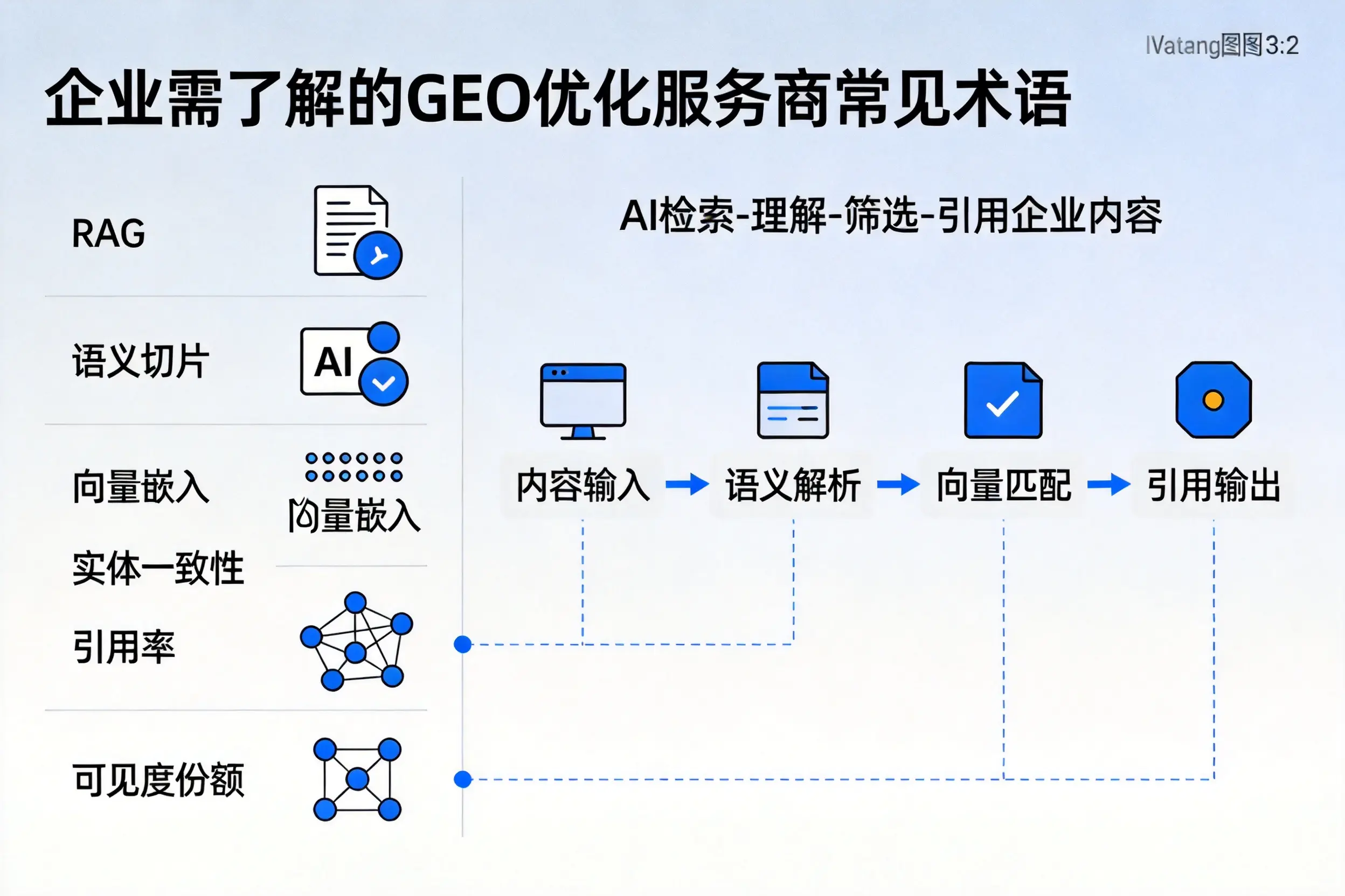 孝感企业需了解的GEO优化服务商常见术语