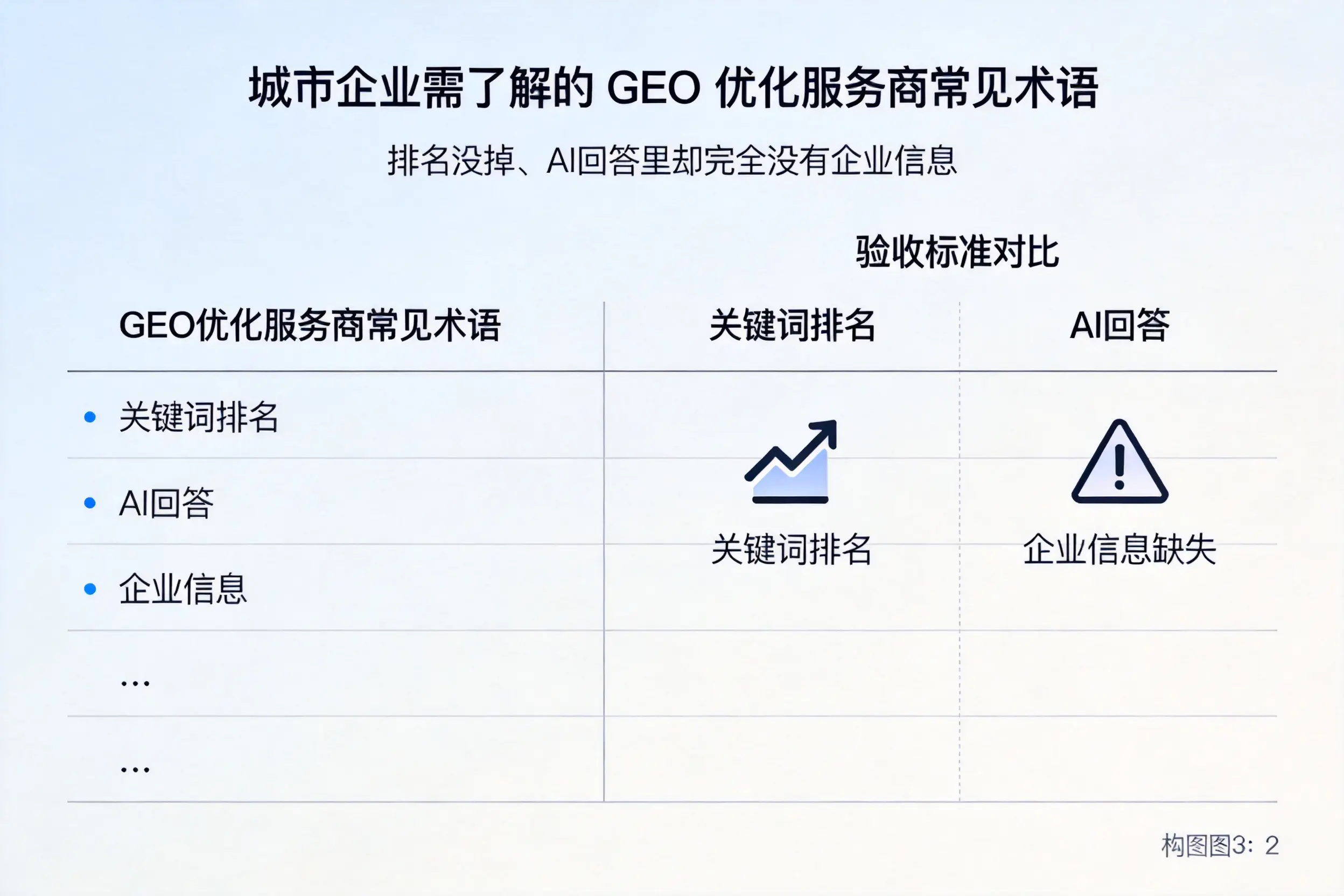 孝感企业需了解的GEO优化服务商常见术语