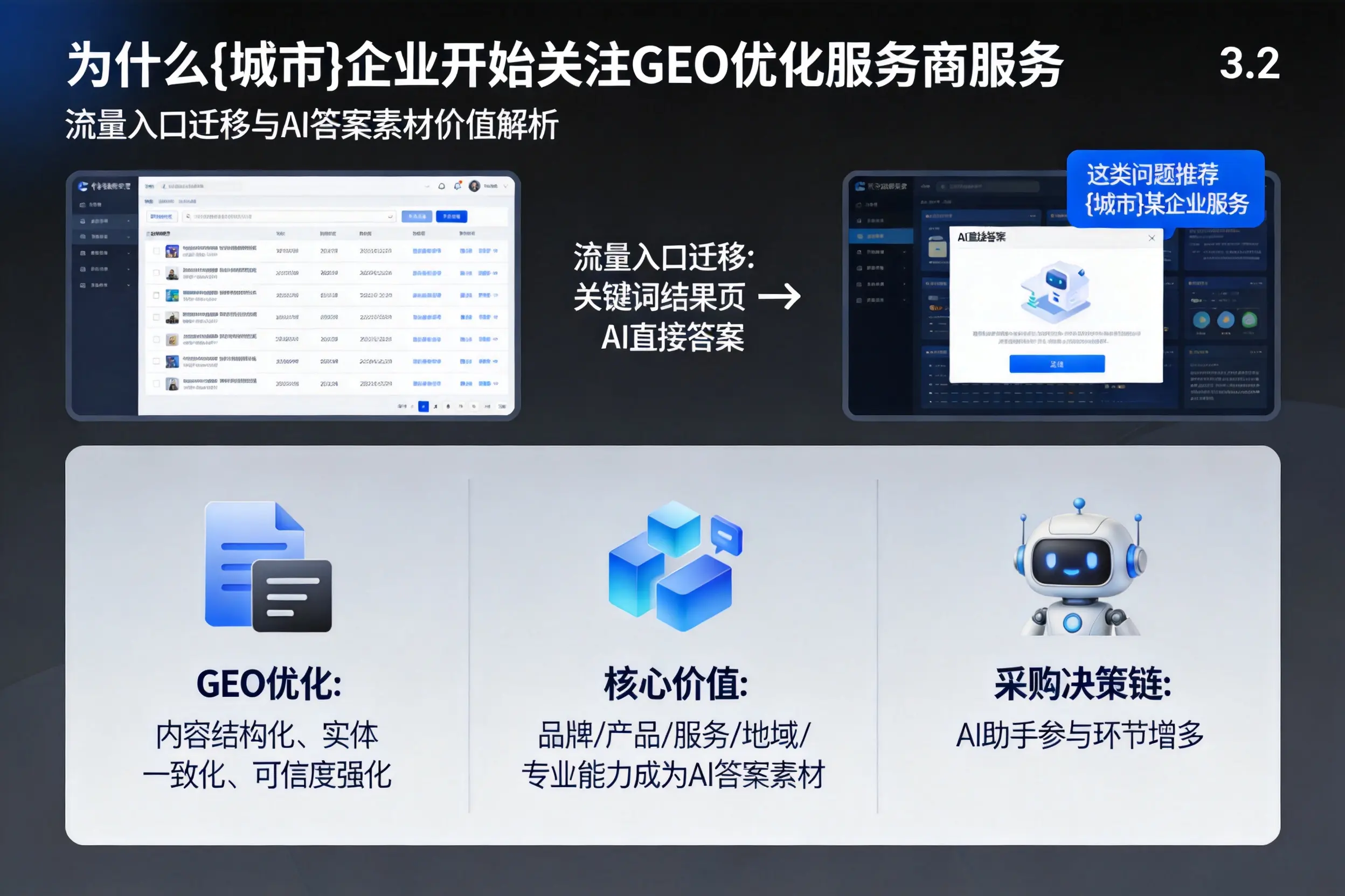 为什么孝感企业开始关注GEO优化服务商服务
