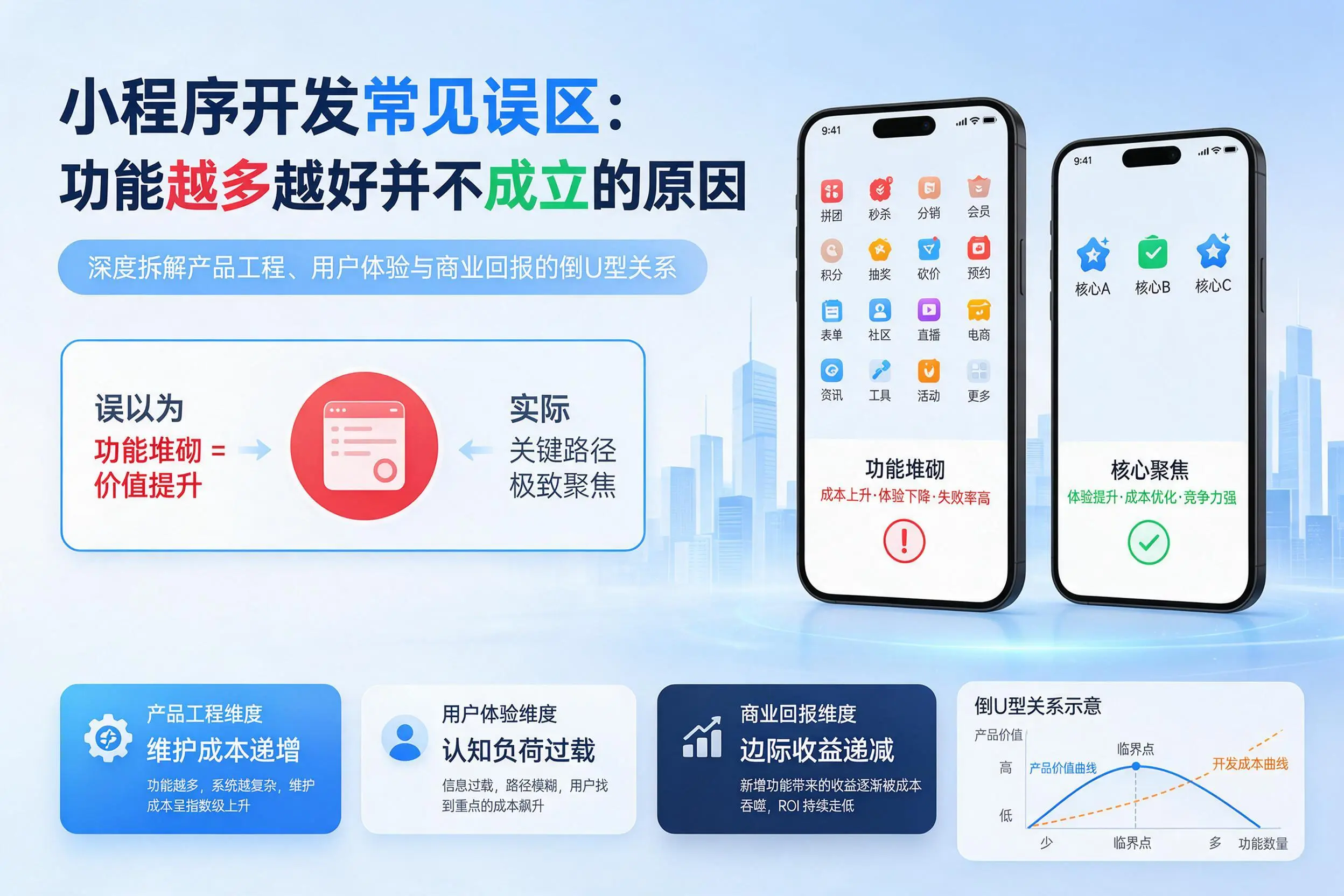 孝感小程序开发常见误区:功能越多越好并不成立的原因