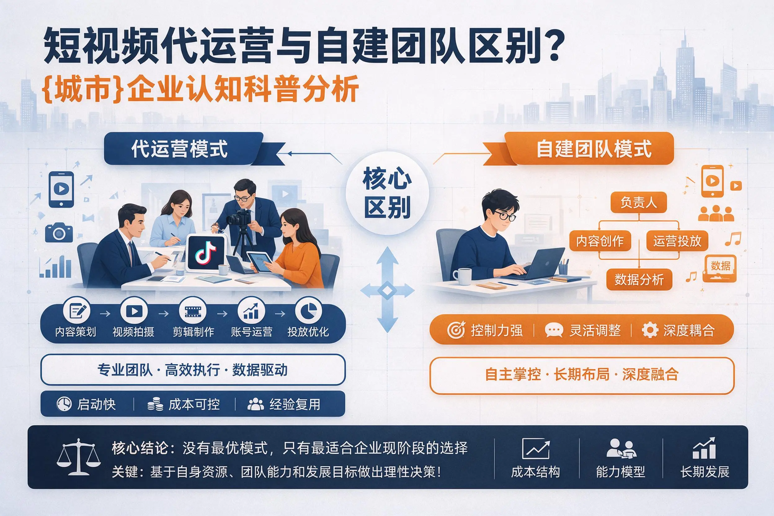 短视频代运营与自建团队区别?孝感企业认知科普分析