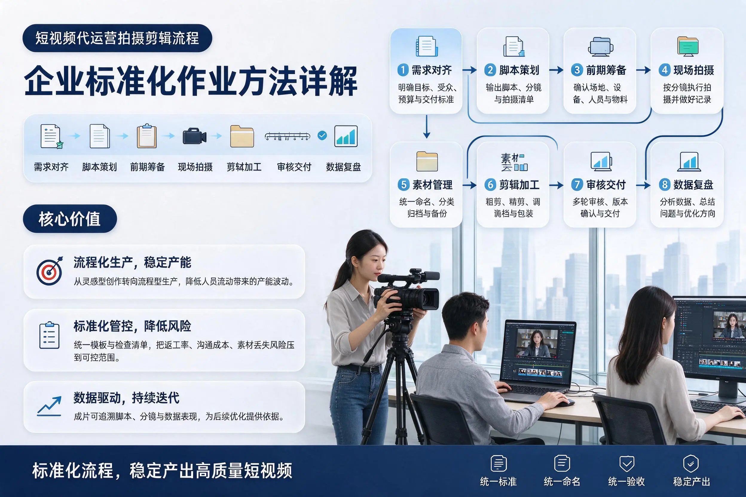 短视频代运营拍摄剪辑流程:孝感企业标准化作业方法详解