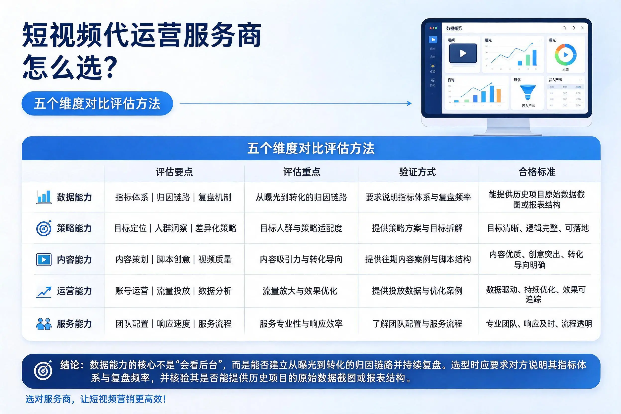 孝感短视频代运营服务商怎么选？五个维度对比评估方法
