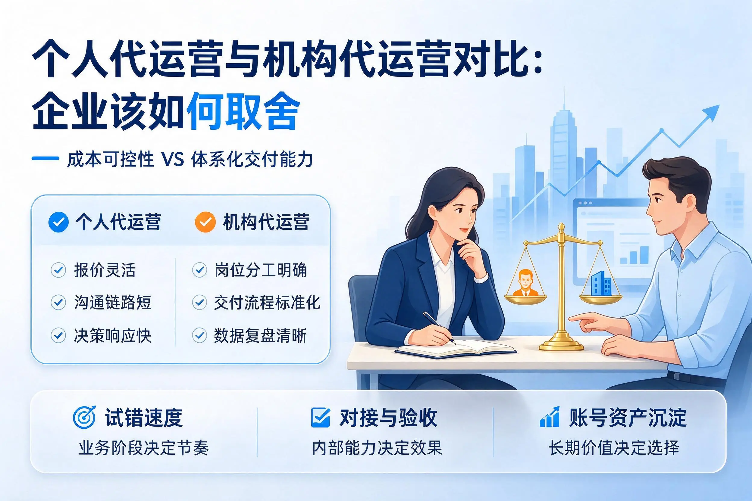 个人代运营与机构代运营对比:孝感企业该如何取舍