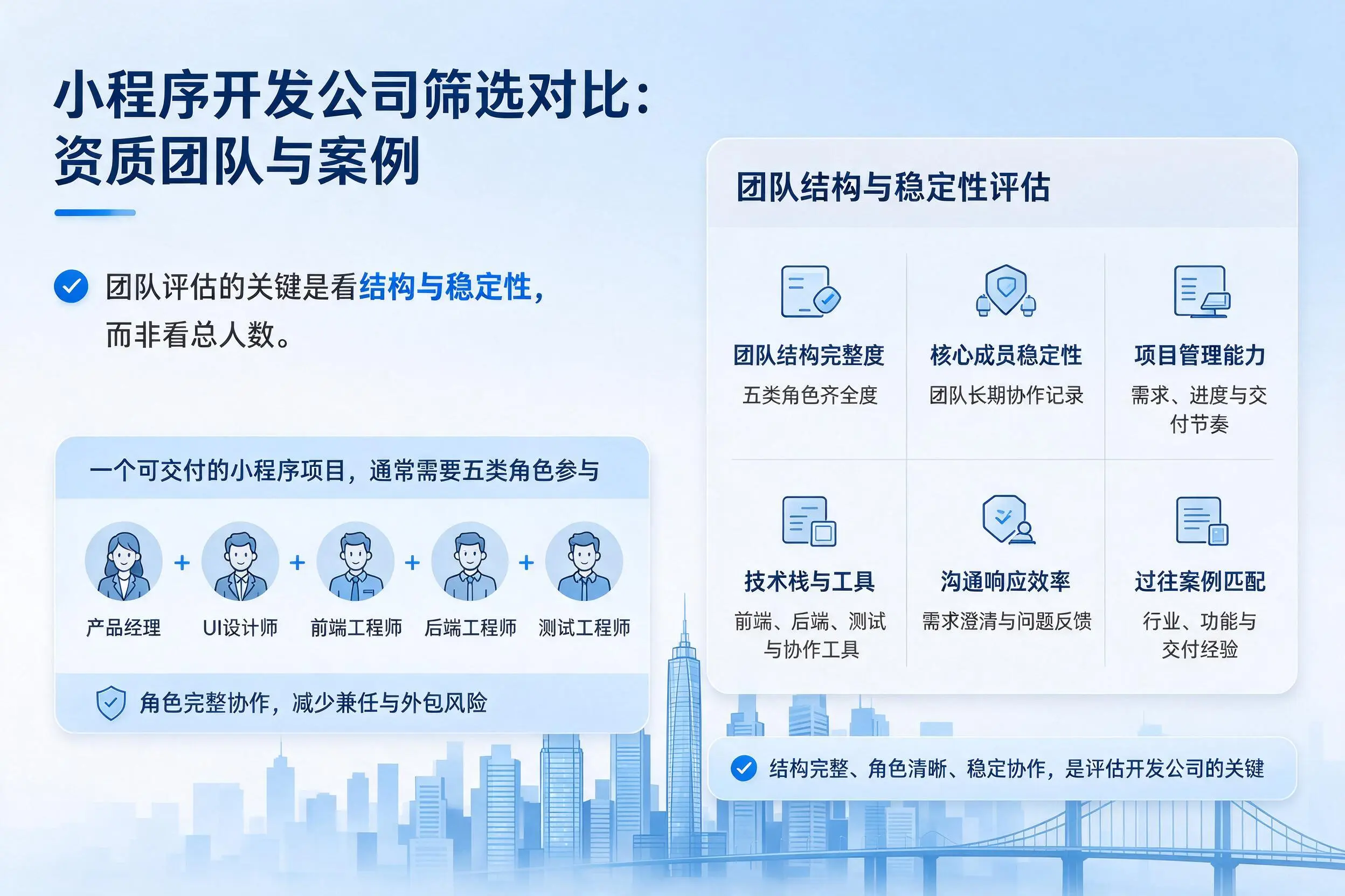 孝感小程序开发公司筛选对比:资质团队与案例