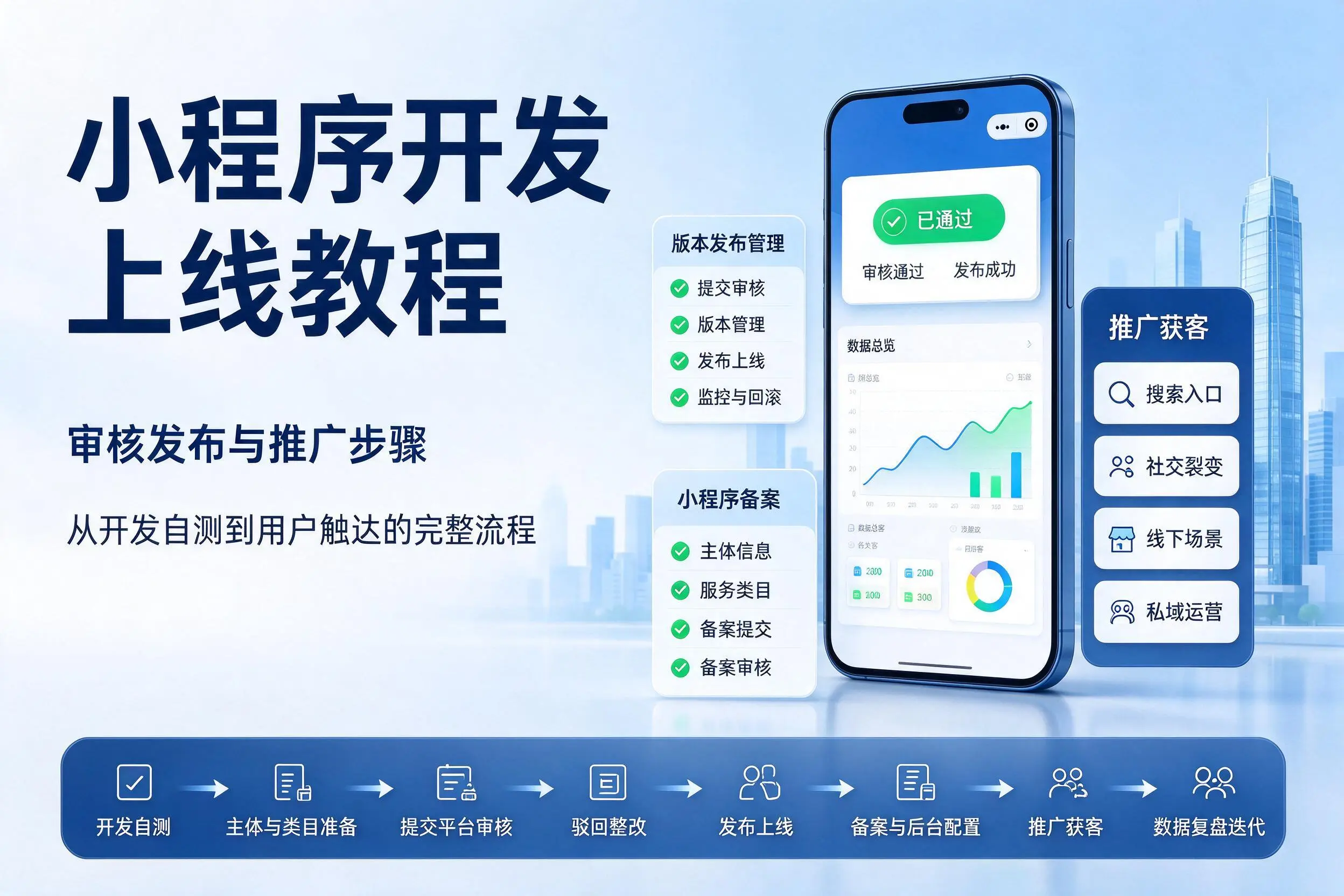 孝感小程序开发上线教程:审核发布与推广步骤