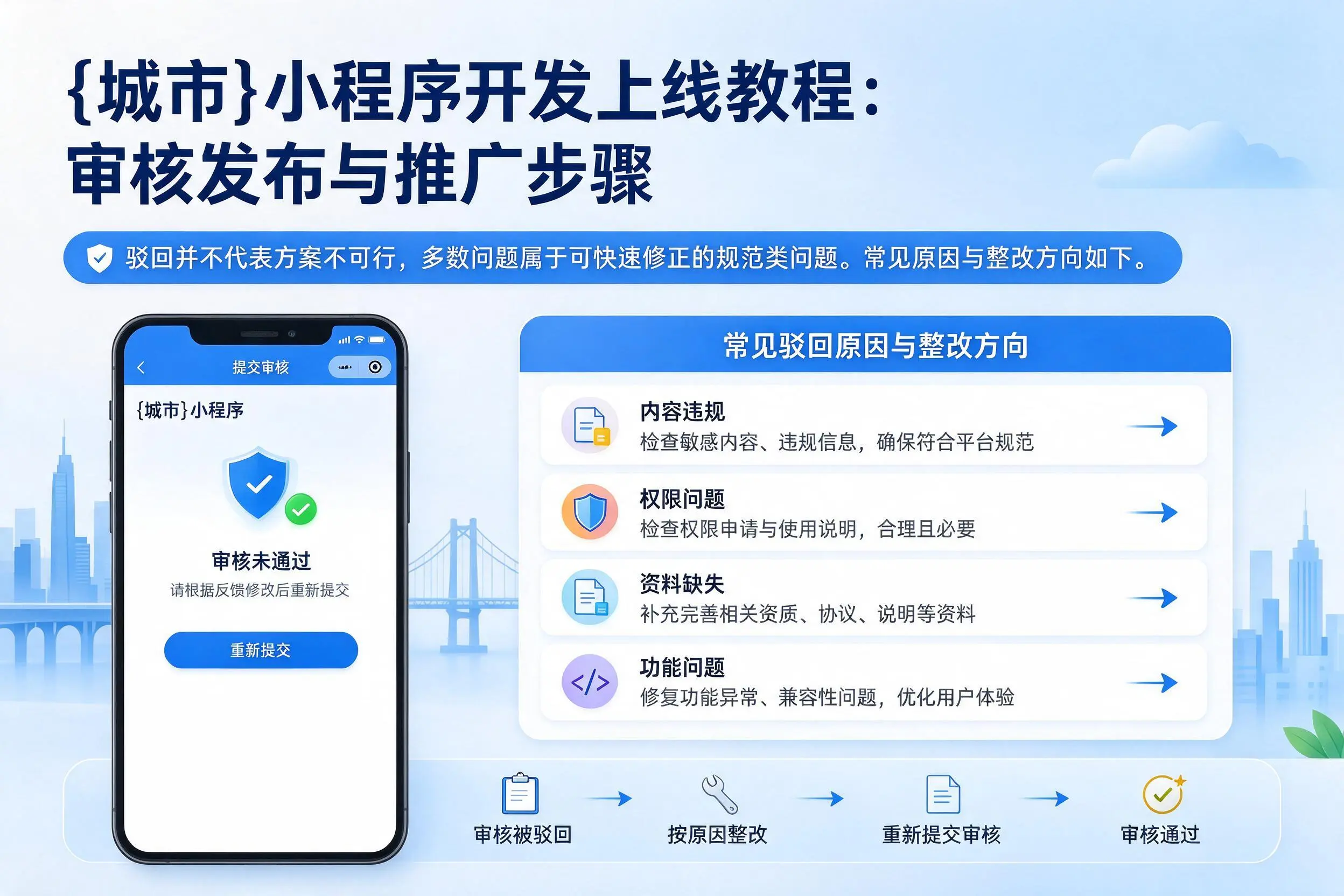 孝感小程序开发上线教程:审核发布与推广步骤