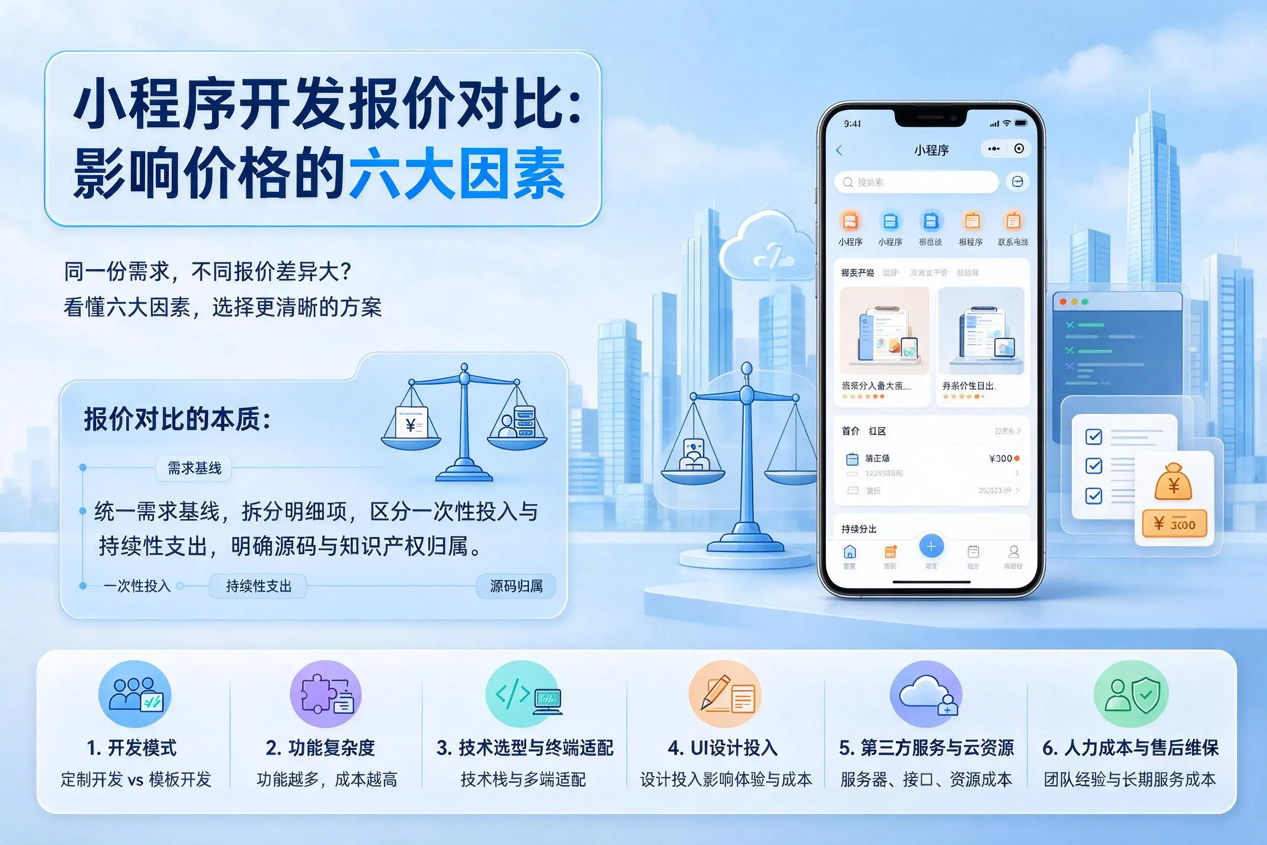 孝感小程序开发报价对比：影响价格的六大因素