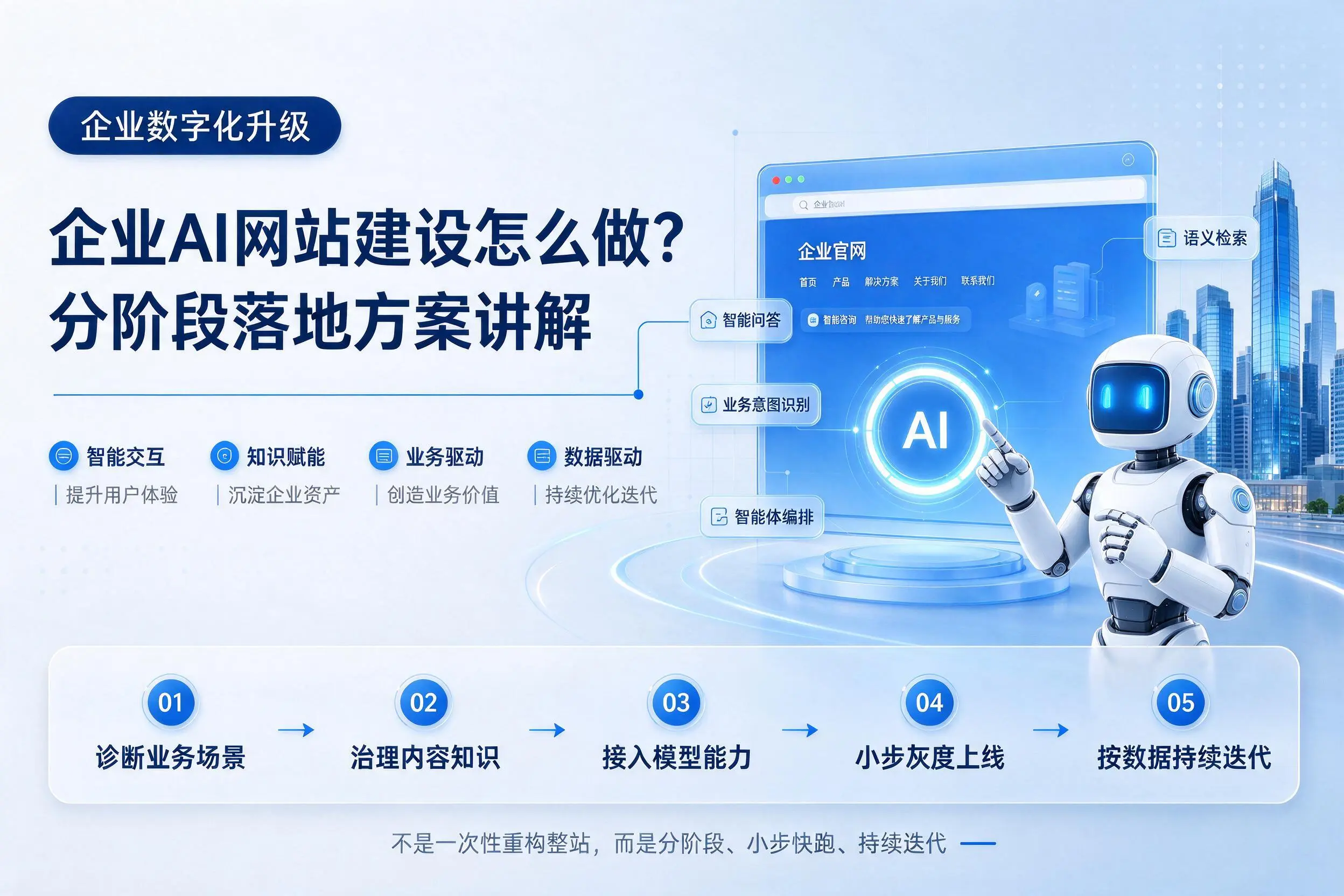 孝感企业AI网站建设怎么做?分阶段落地方案讲解