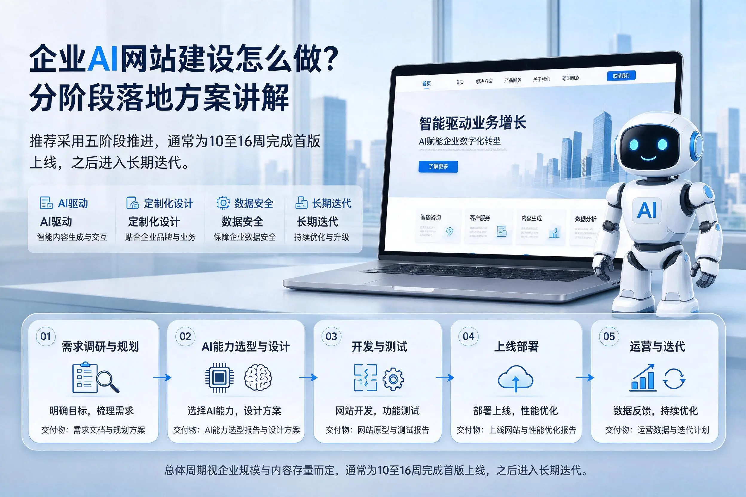 孝感企业AI网站建设怎么做?分阶段落地方案讲解