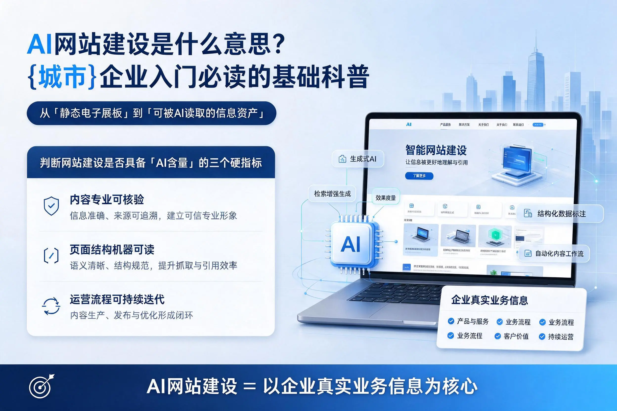 AI网站建设是什么意思?孝感企业入门必读的基础科普