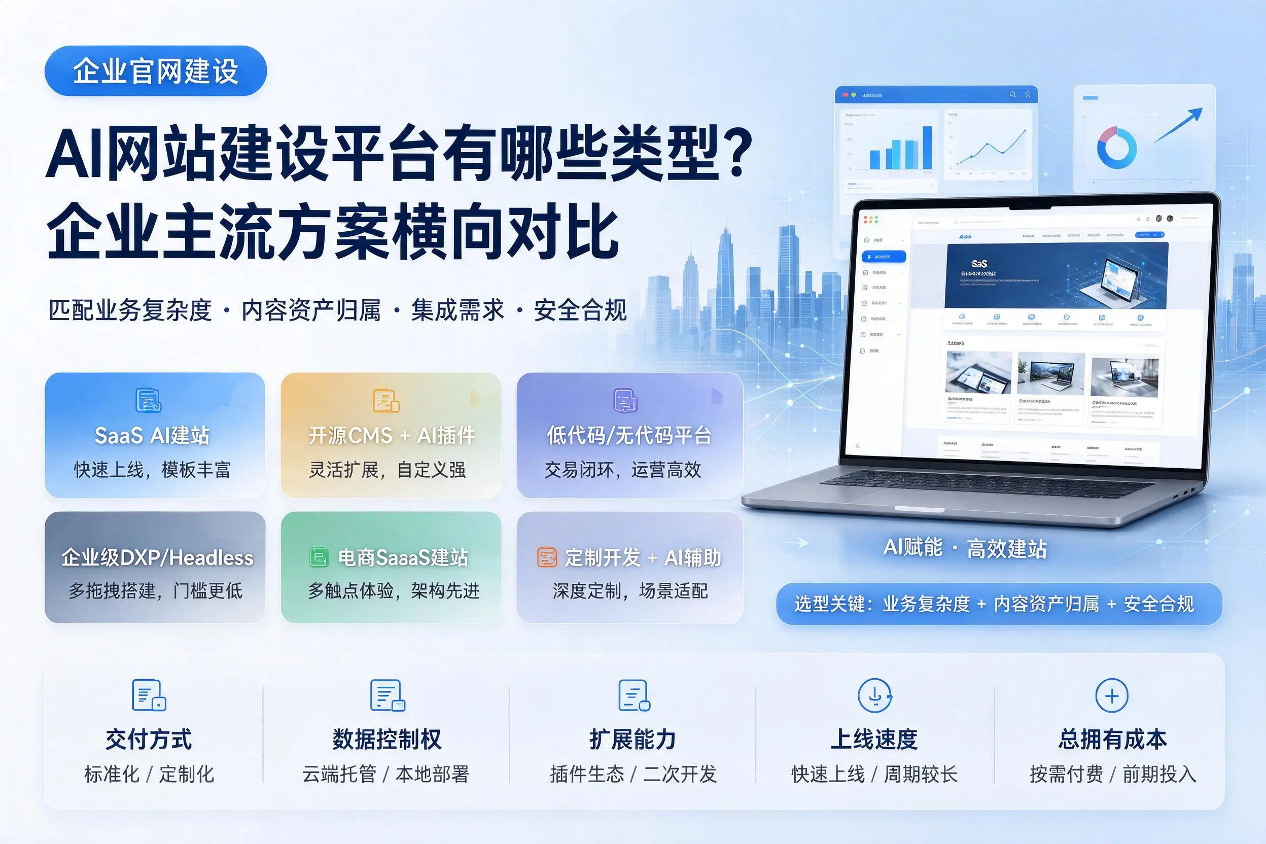 AI网站建设平台有哪些类型?孝感企业主流方案横向对比