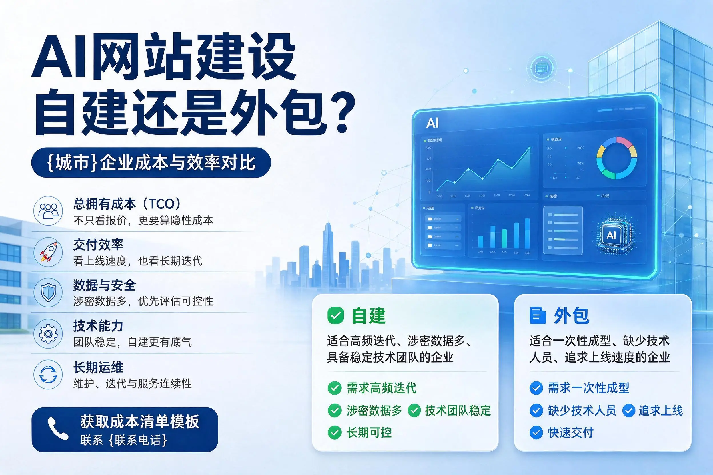 AI网站建设自建还是外包？孝感企业成本与效率对比