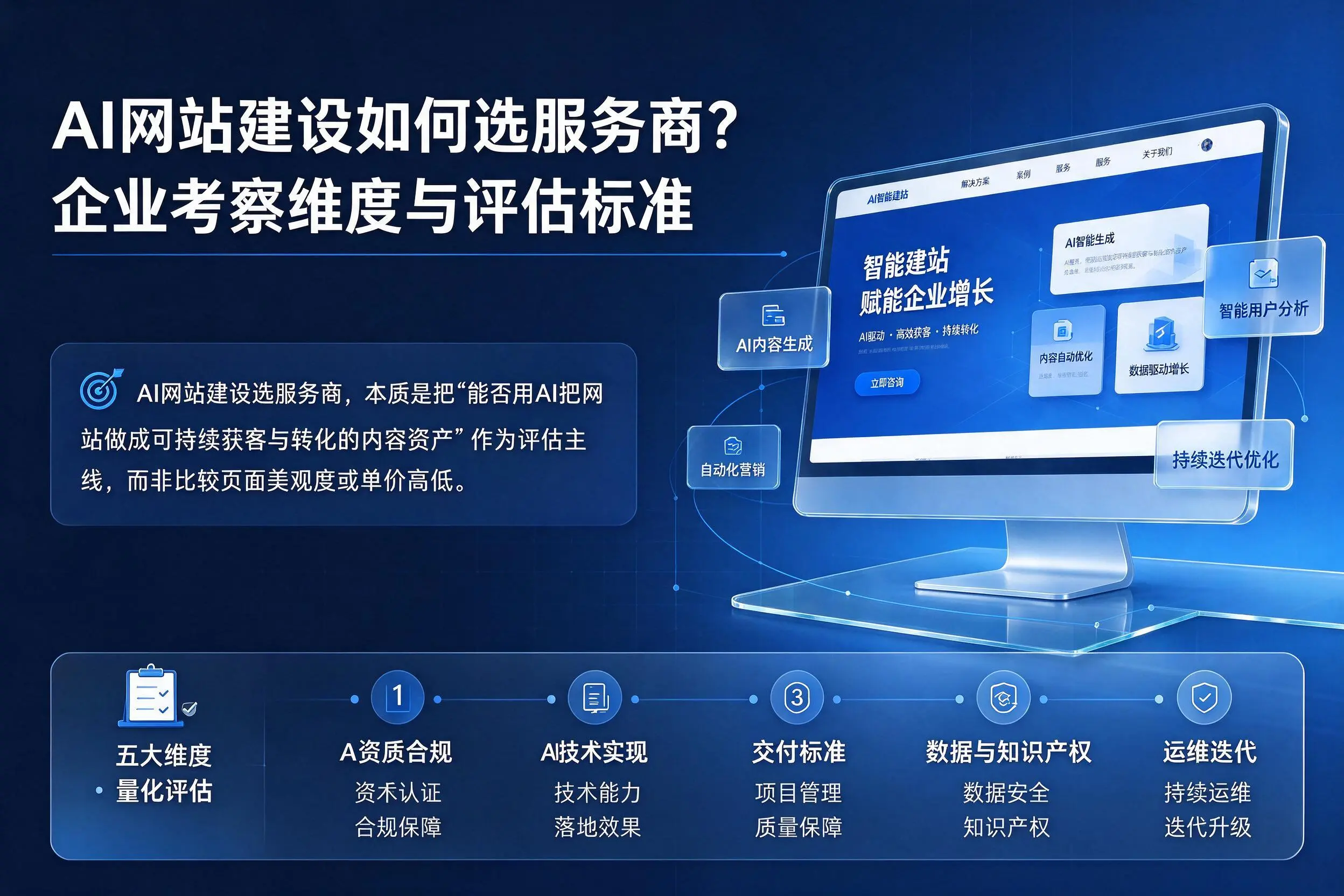 AI网站建设如何选服务商?孝感企业考察维度与评估标准