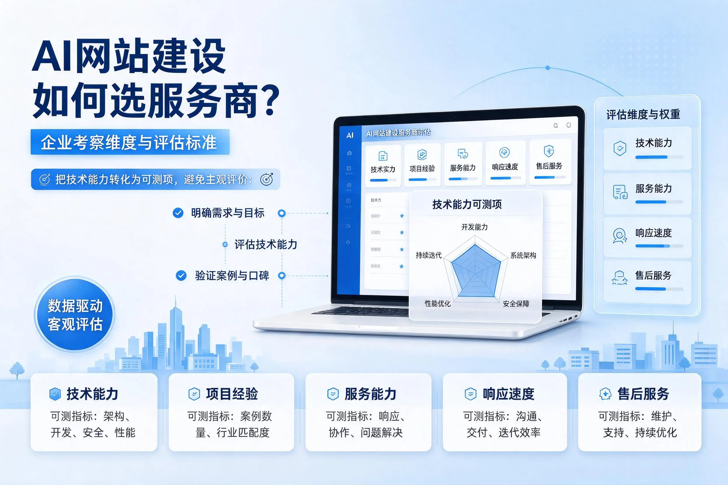 AI网站建设如何选服务商?孝感企业考察维度与评估标准