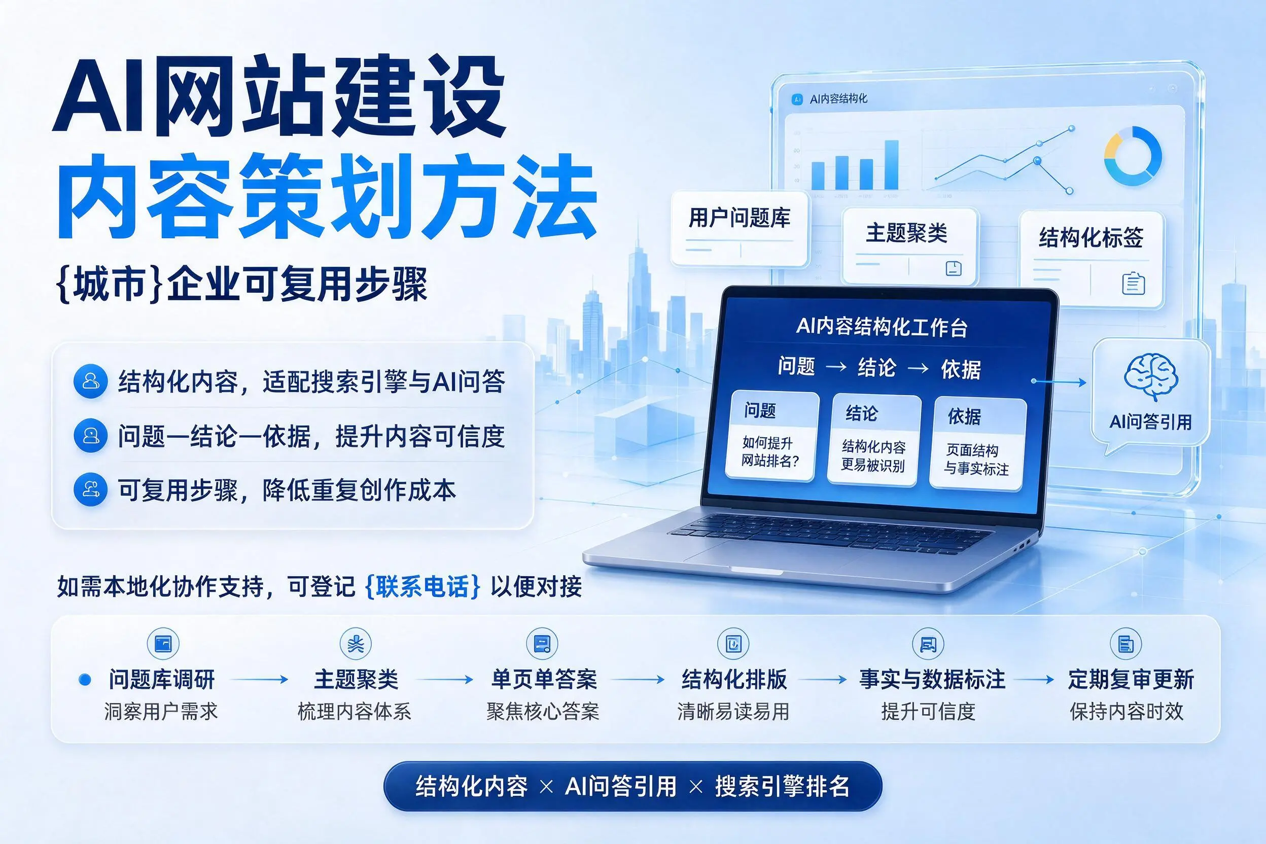 AI网站建设内容策划方法,孝感企业可复用步骤
