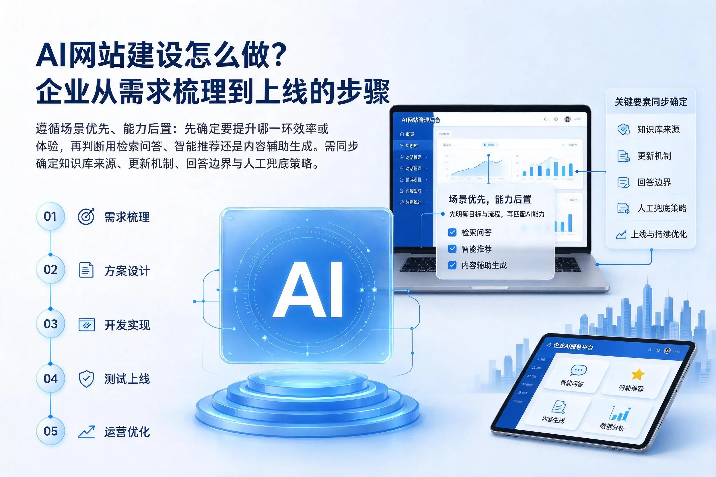 AI网站建设怎么做?孝感企业从需求梳理到上线的步骤