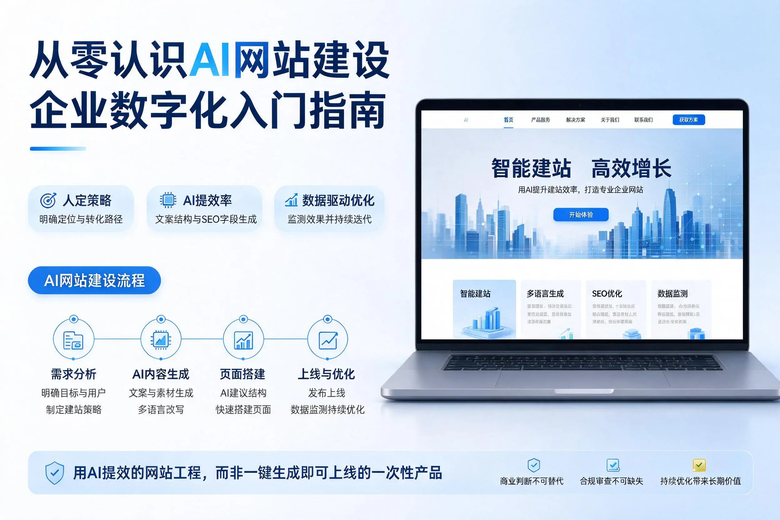 从零认识AI网站建设,孝感企业数字化入门指南