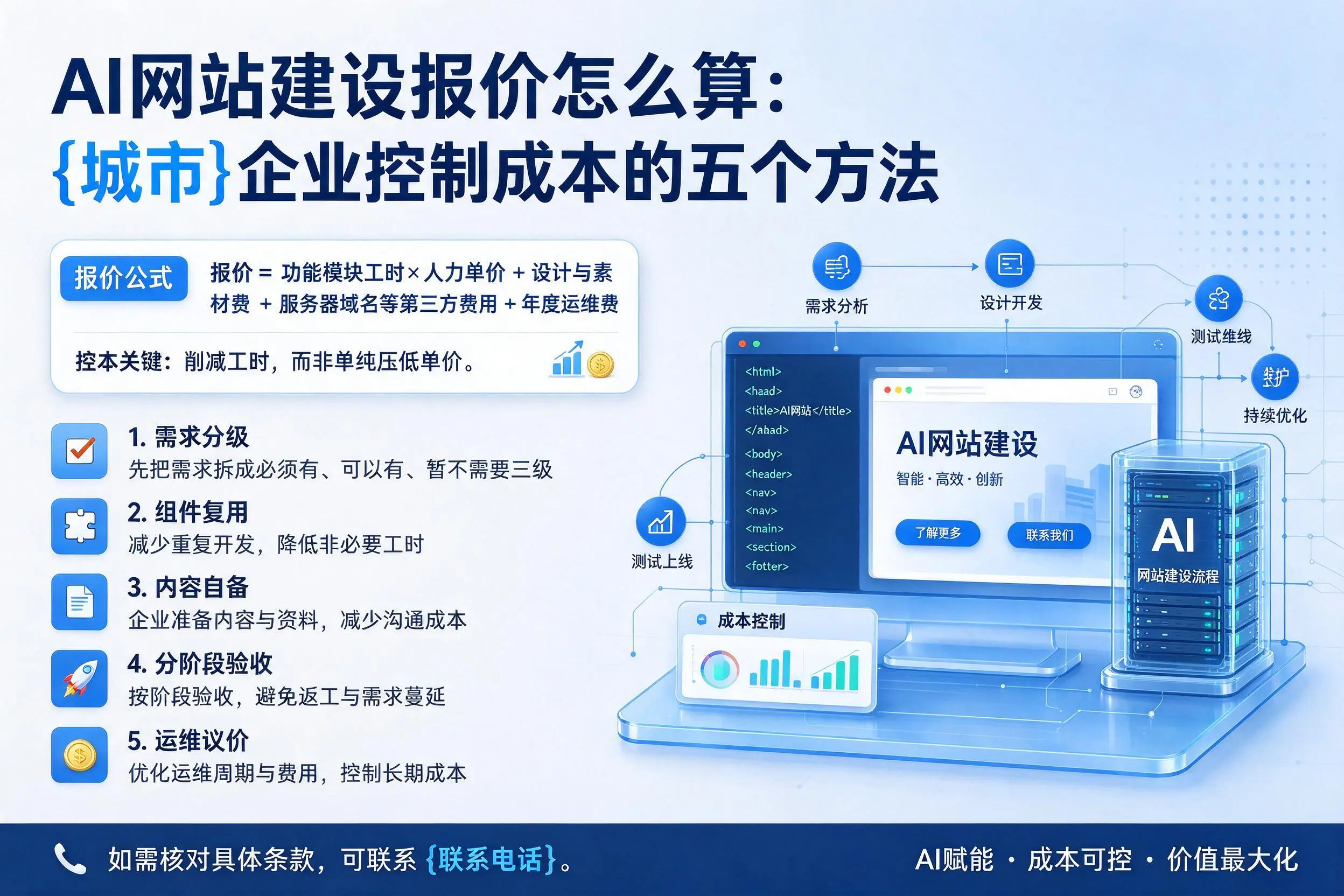AI网站建设报价怎么算:孝感企业控制成本的五个方法