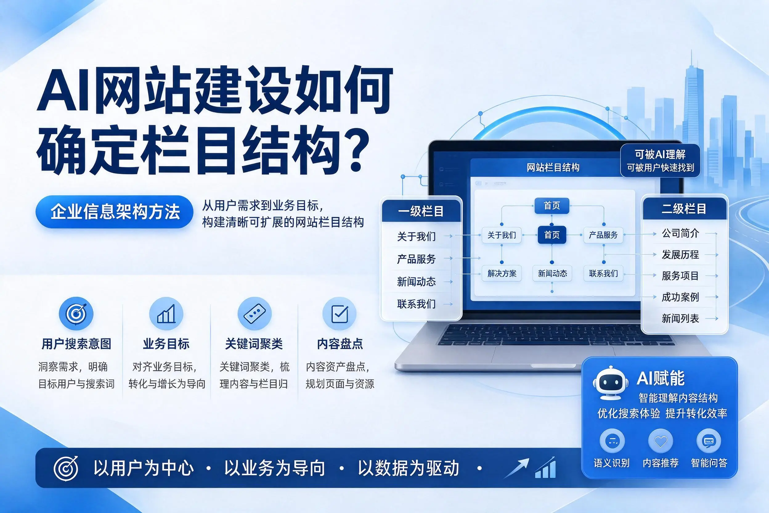 AI网站建设如何确定栏目结构?孝感企业信息架构方法