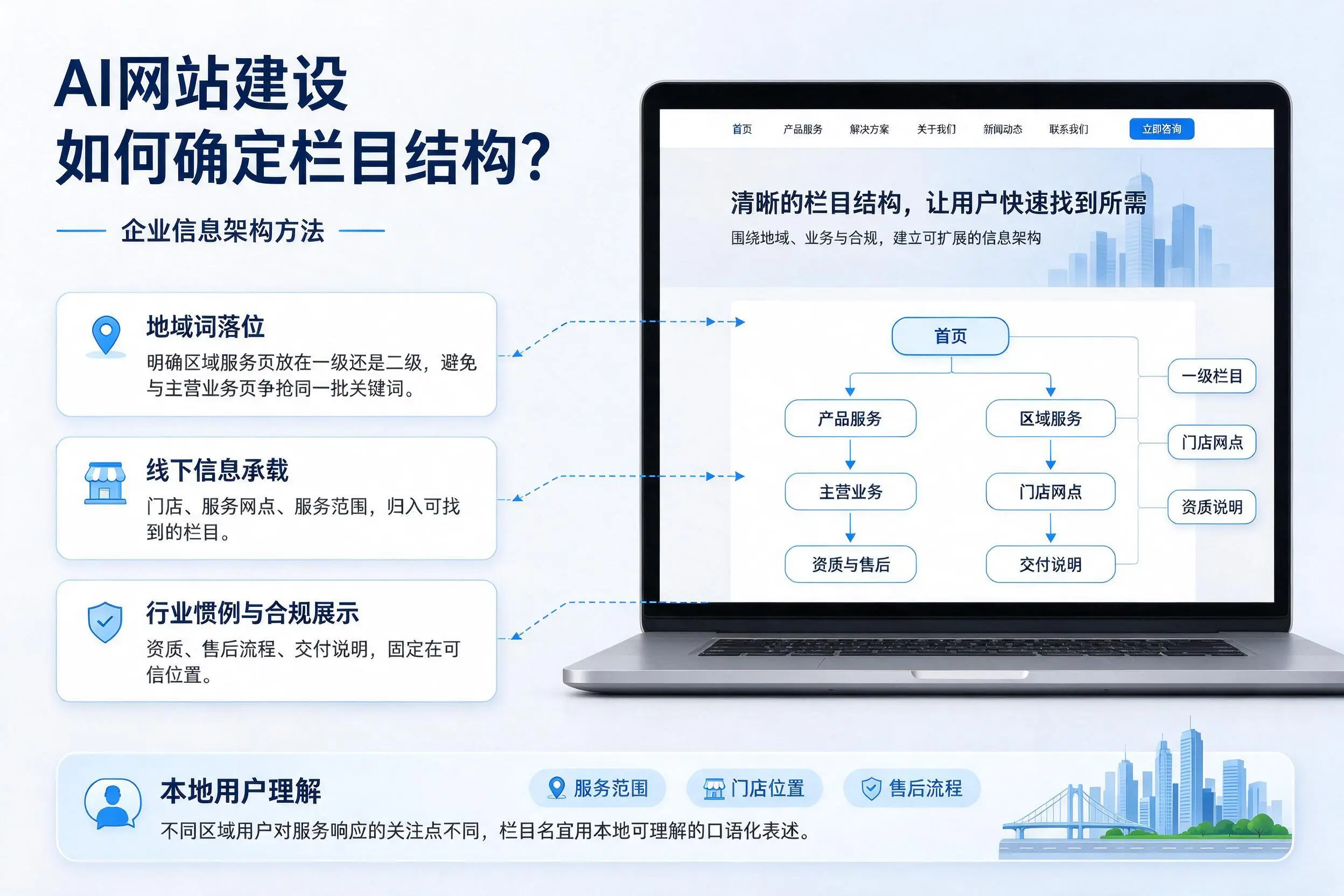 AI网站建设如何确定栏目结构?孝感企业信息架构方法