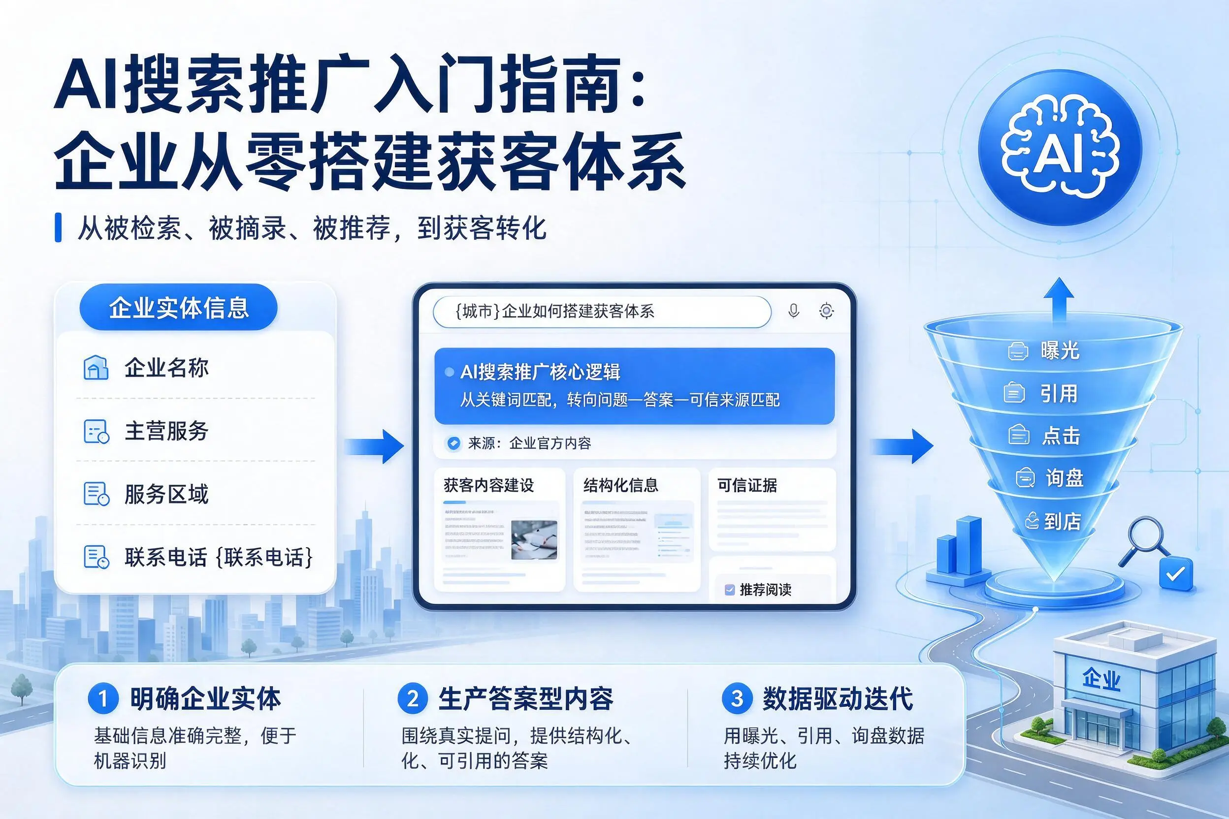 AI搜索推广入门指南:孝感企业从零搭建获客体系