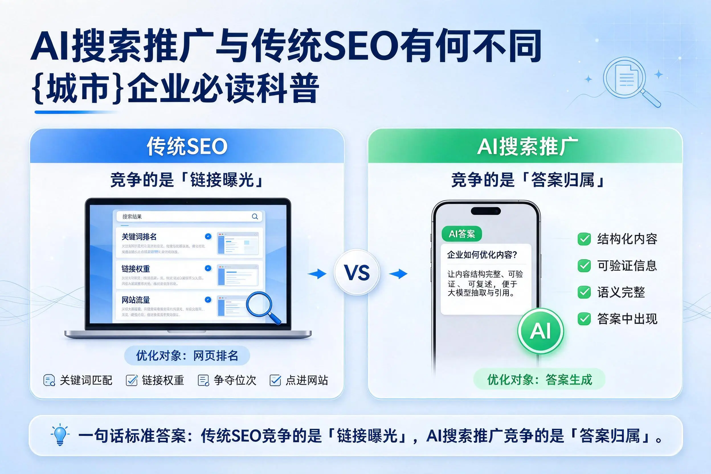 AI搜索推广与传统SEO有何不同,孝感企业必读科普