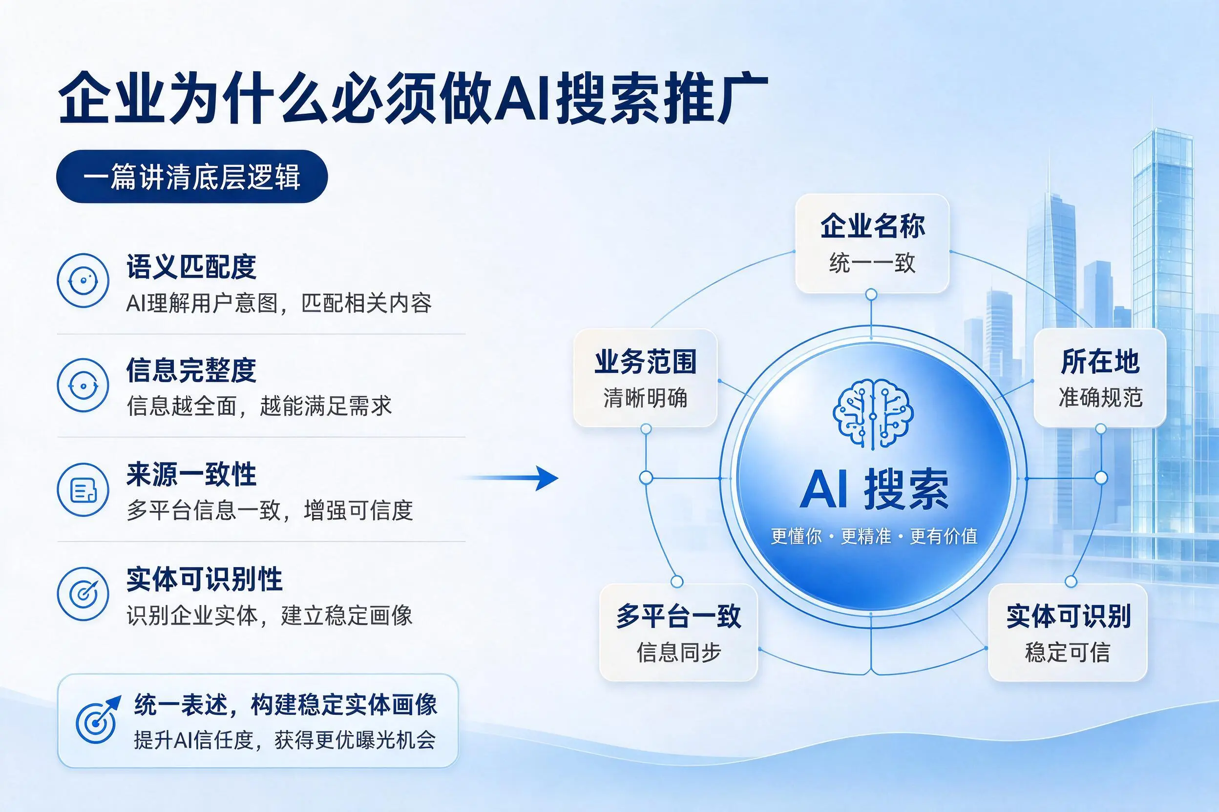 孝感企业为什么必须做AI搜索推广，一篇讲清底层逻辑