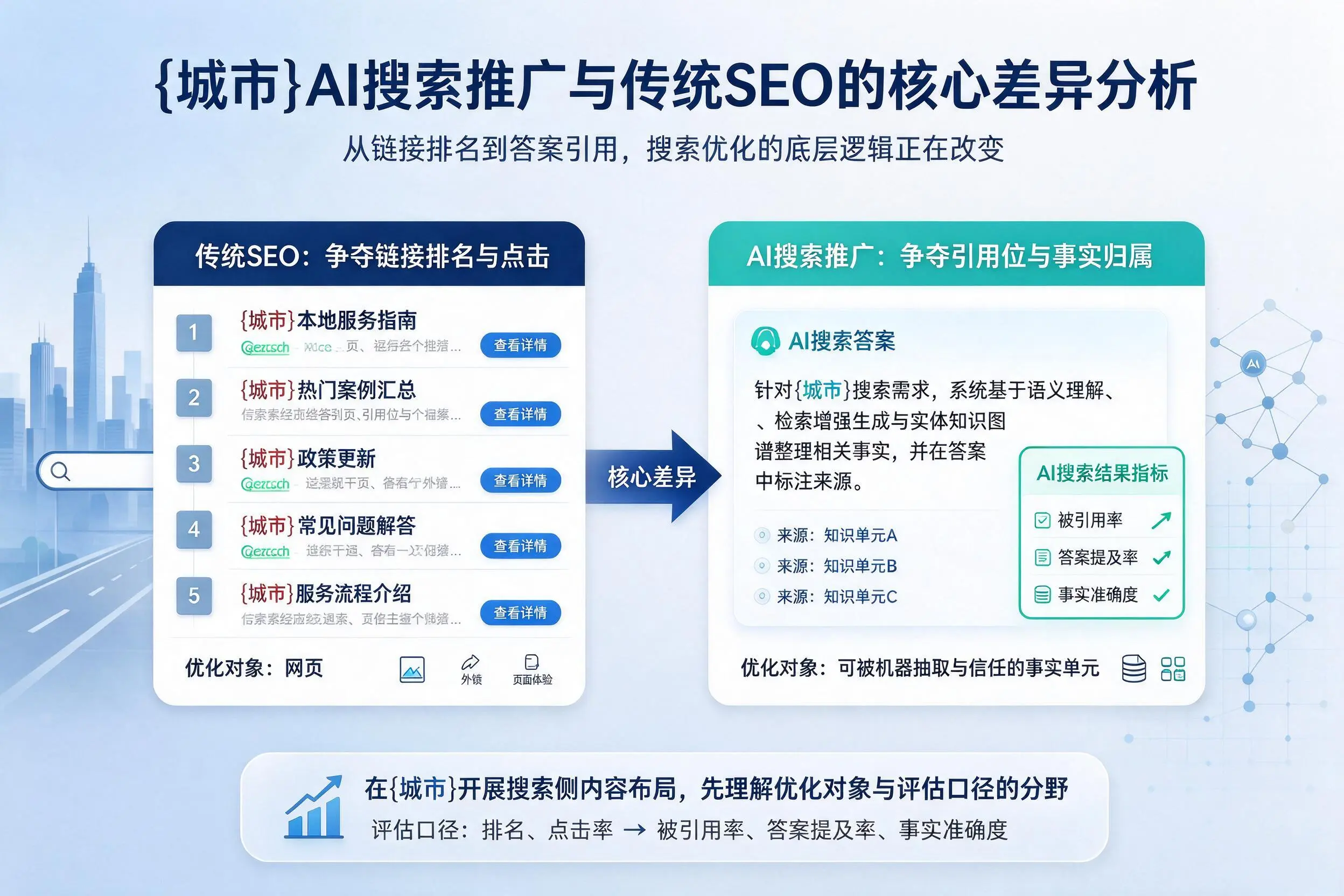 孝感AI搜索推广与传统SEO的核心差异分析
